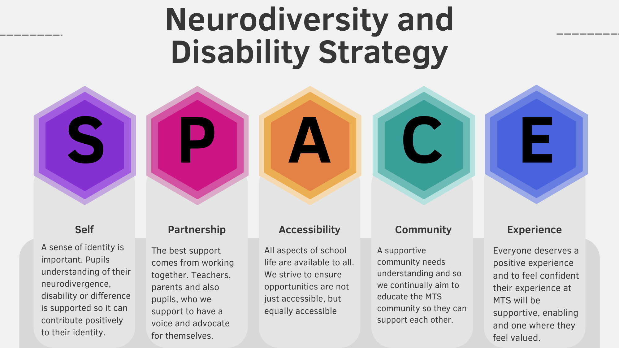 Infographic explaining the new SPACE Neurodiversity and disability policy